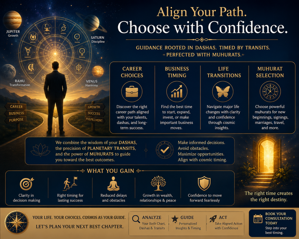 Alt text: “A mystical astrology-themed banner showing career guidance, business timing, life transitions, and muhurat selection with cosmic symbols, zodiac chart, and a person standing at a crossroads under a starry sky.”